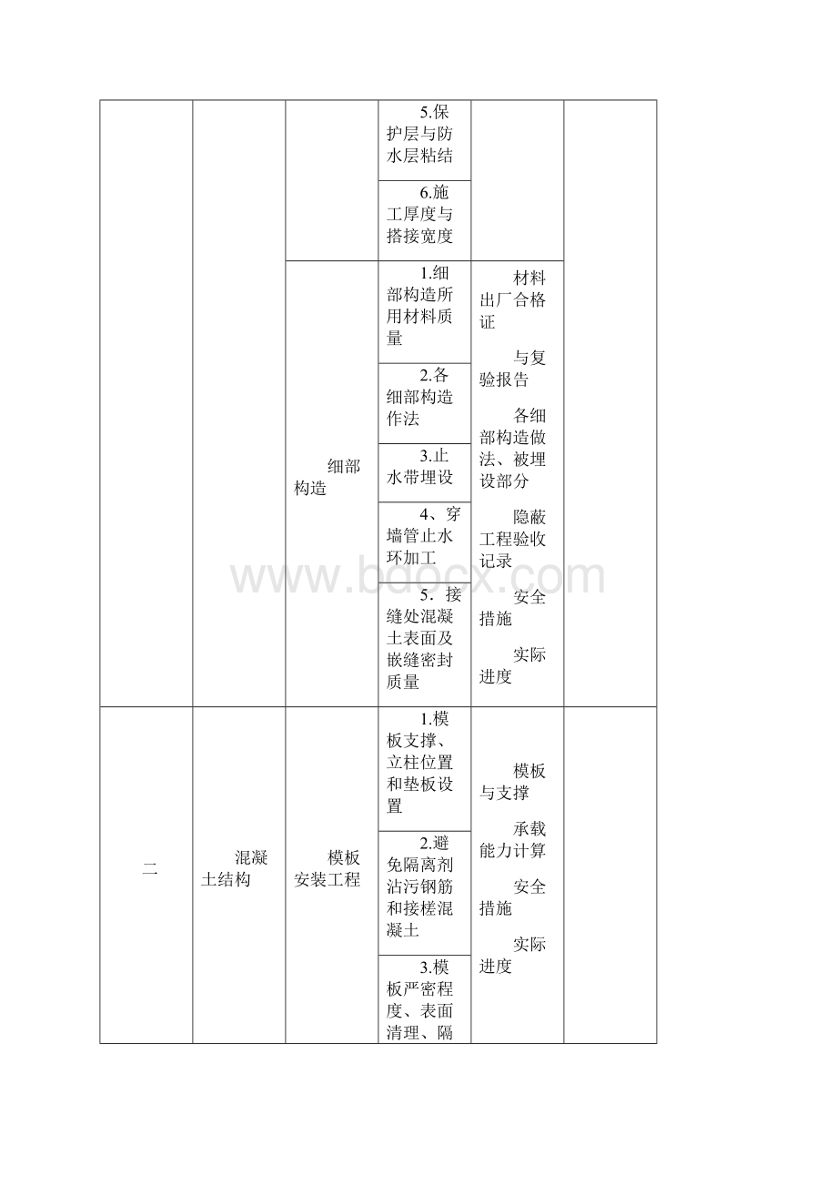 建筑工程质量检验规划全.docx_第2页