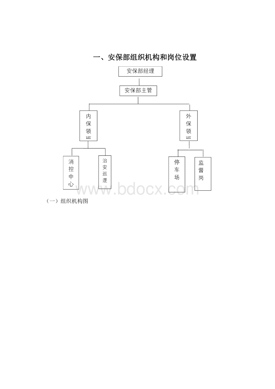 安保部组织管理模式.docx_第2页