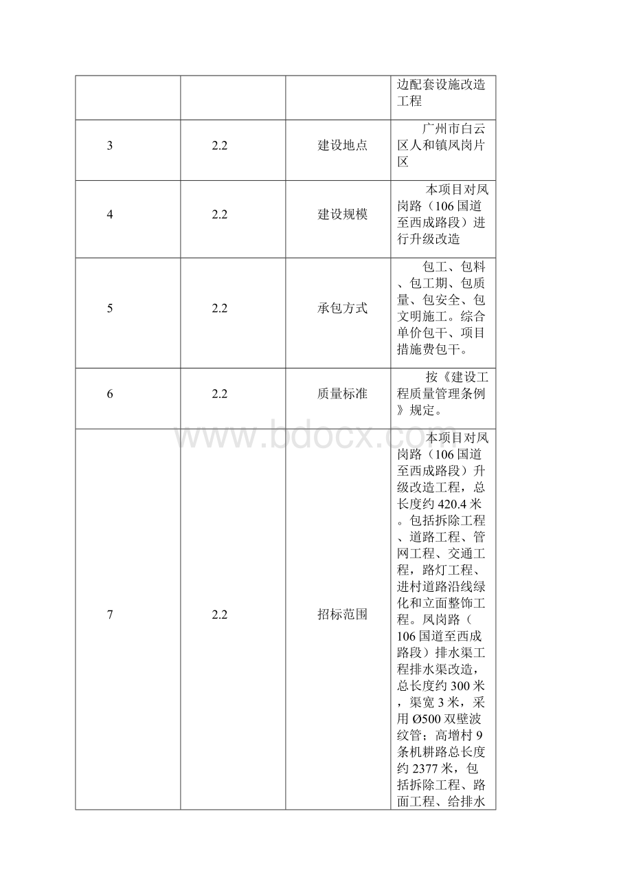 人和镇凤和村航空小镇及周边配套设施改造工程Word文档下载推荐.docx_第2页