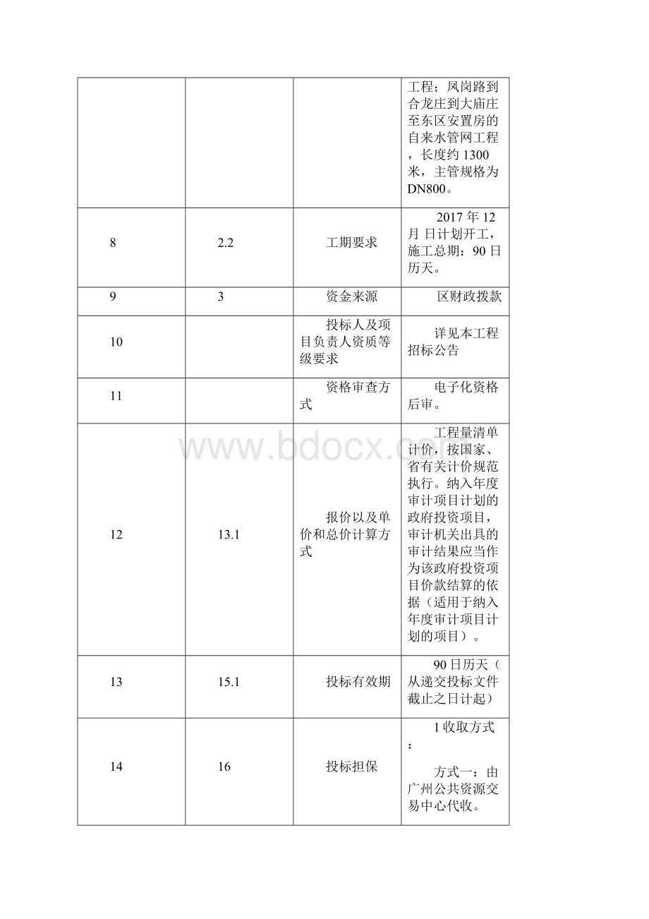 人和镇凤和村航空小镇及周边配套设施改造工程Word文档下载推荐.docx_第3页