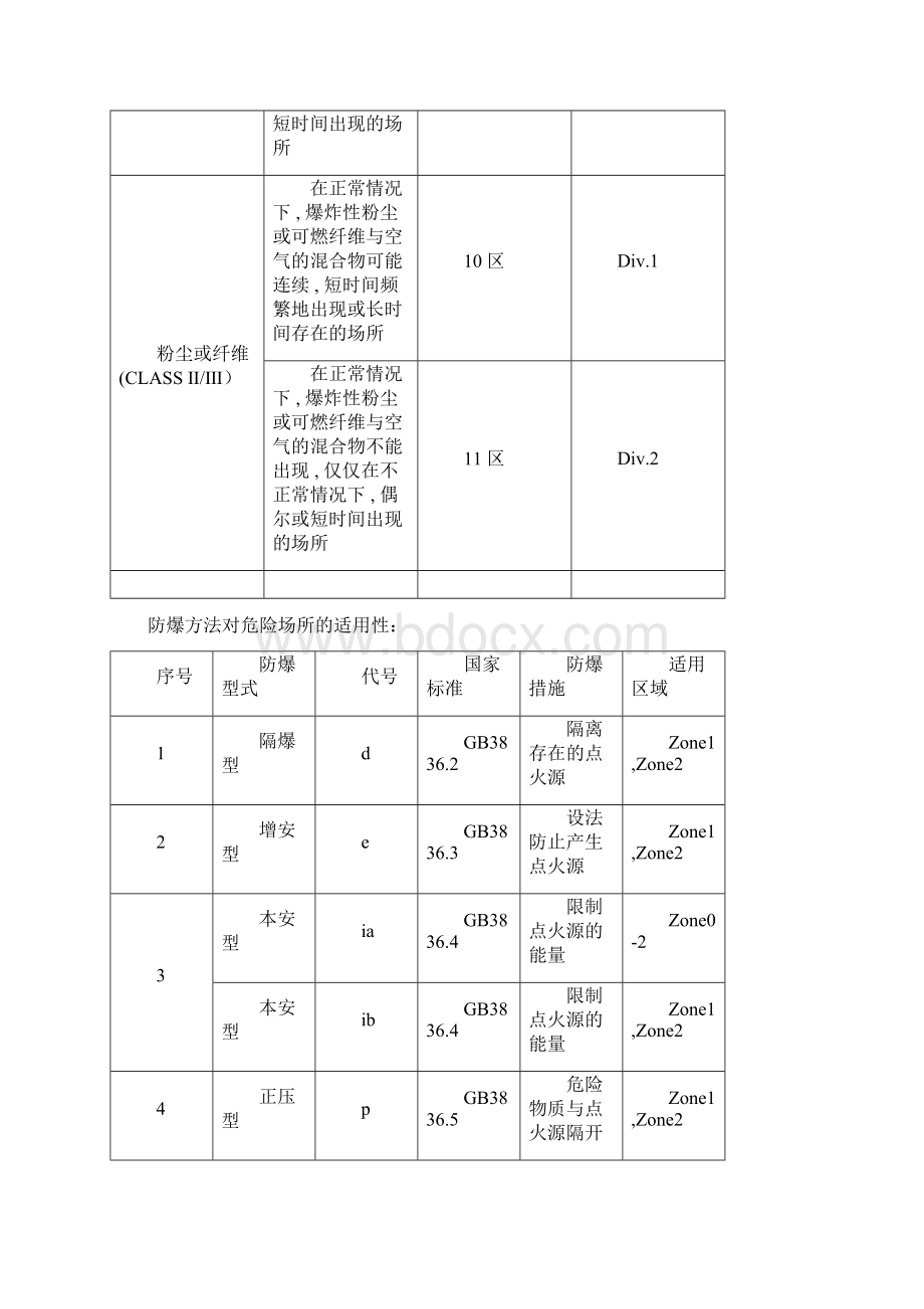 防爆等级标准.docx_第2页