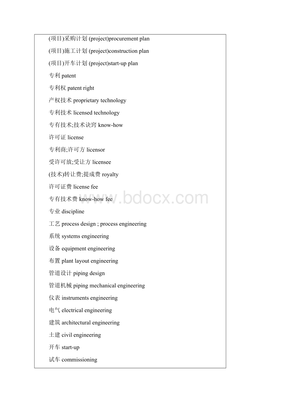 项目管理中常用英语Word文件下载.docx_第2页