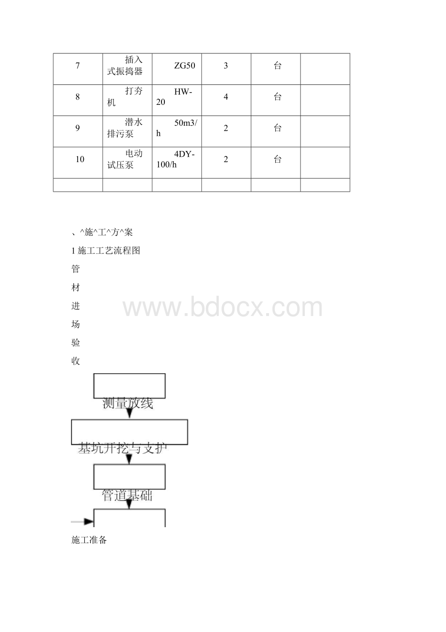 出入线新增污水管道改迁工程施工方案.docx_第3页