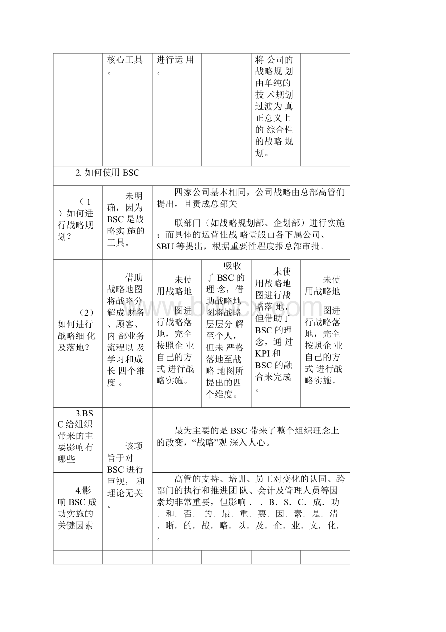 BSC管理平衡计分卡.docx_第3页