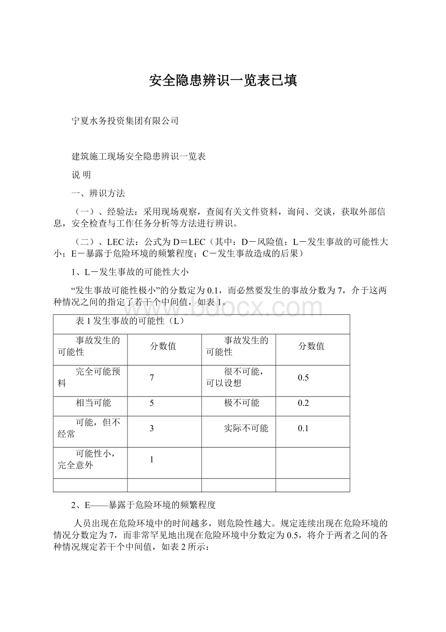 安全隐患辨识一览表已填.docx