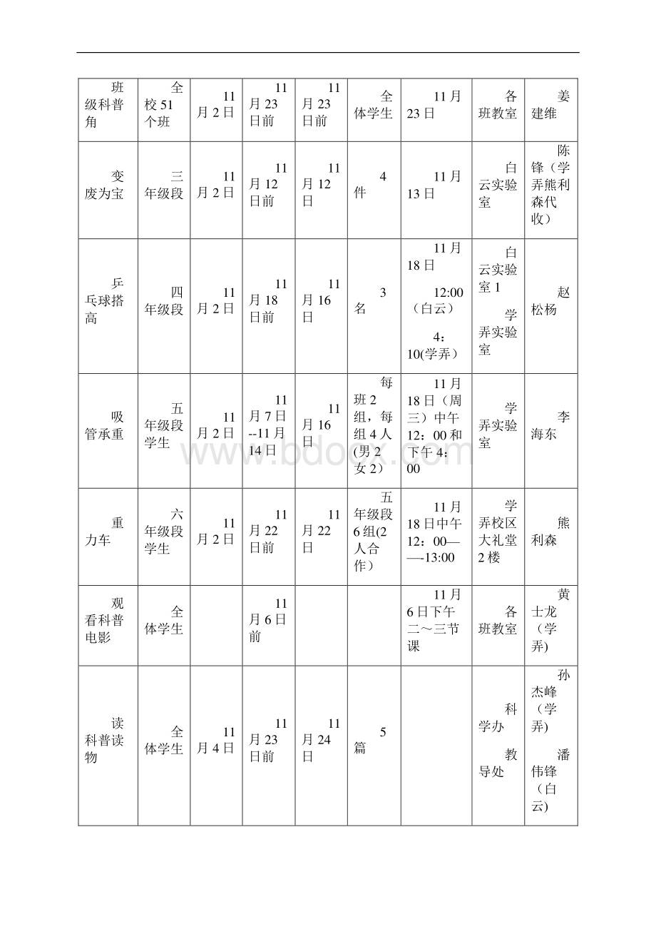 余姚市实验小学首届科技节活动方案呕心沥血整理版Word格式文档下载.docx_第3页