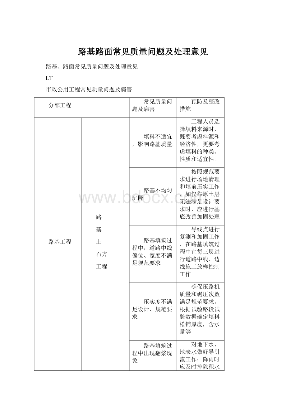 路基路面常见质量问题及处理意见Word文档下载推荐.docx_第1页