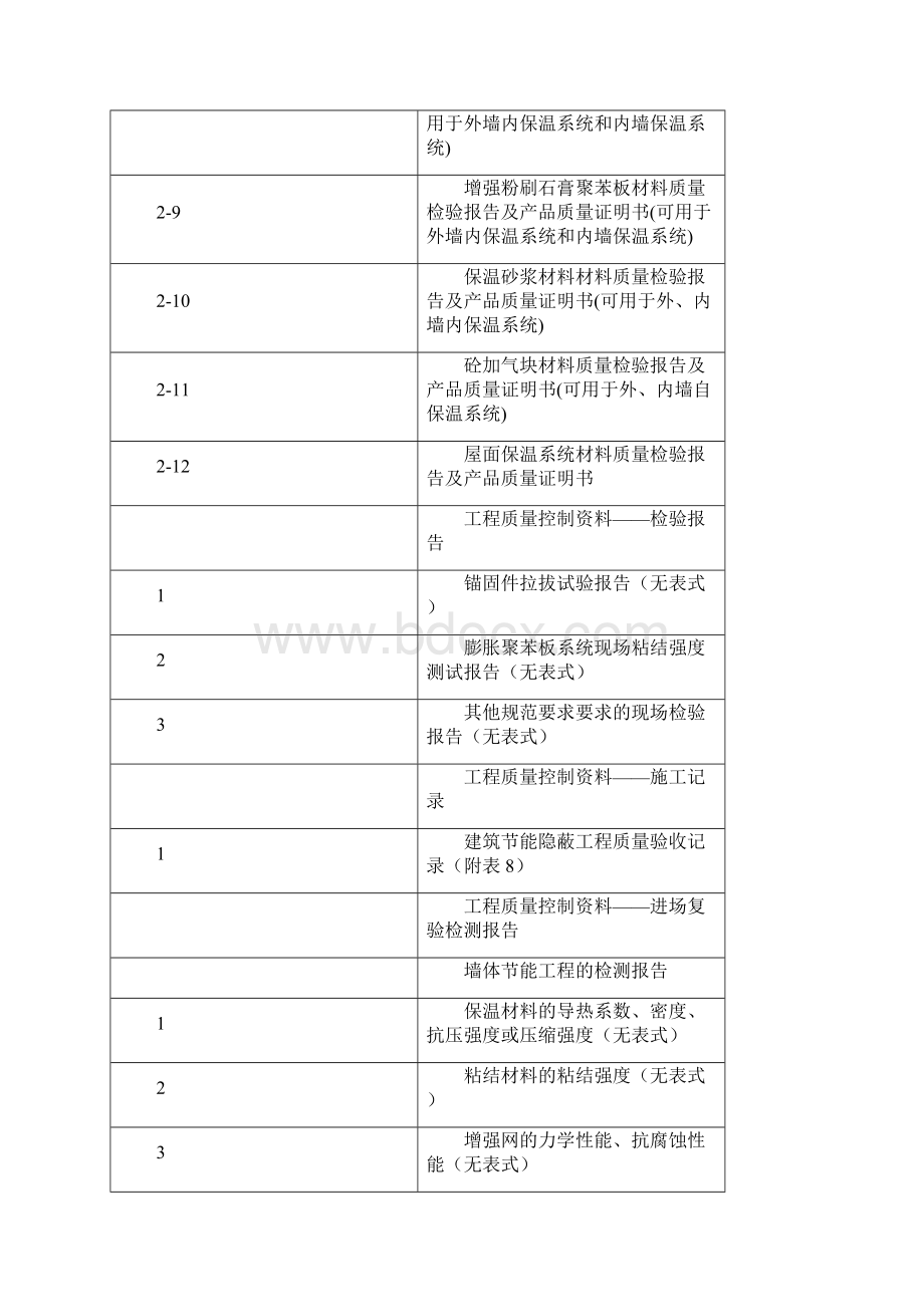 建筑节能分部工程资料.docx_第3页