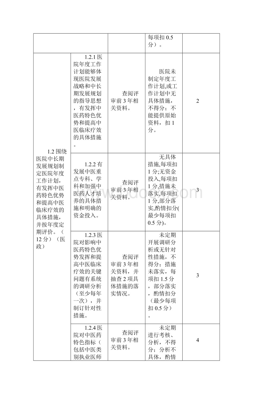 二级中医医院评审标准实施细则某年版安排责任人版Word格式.docx_第2页