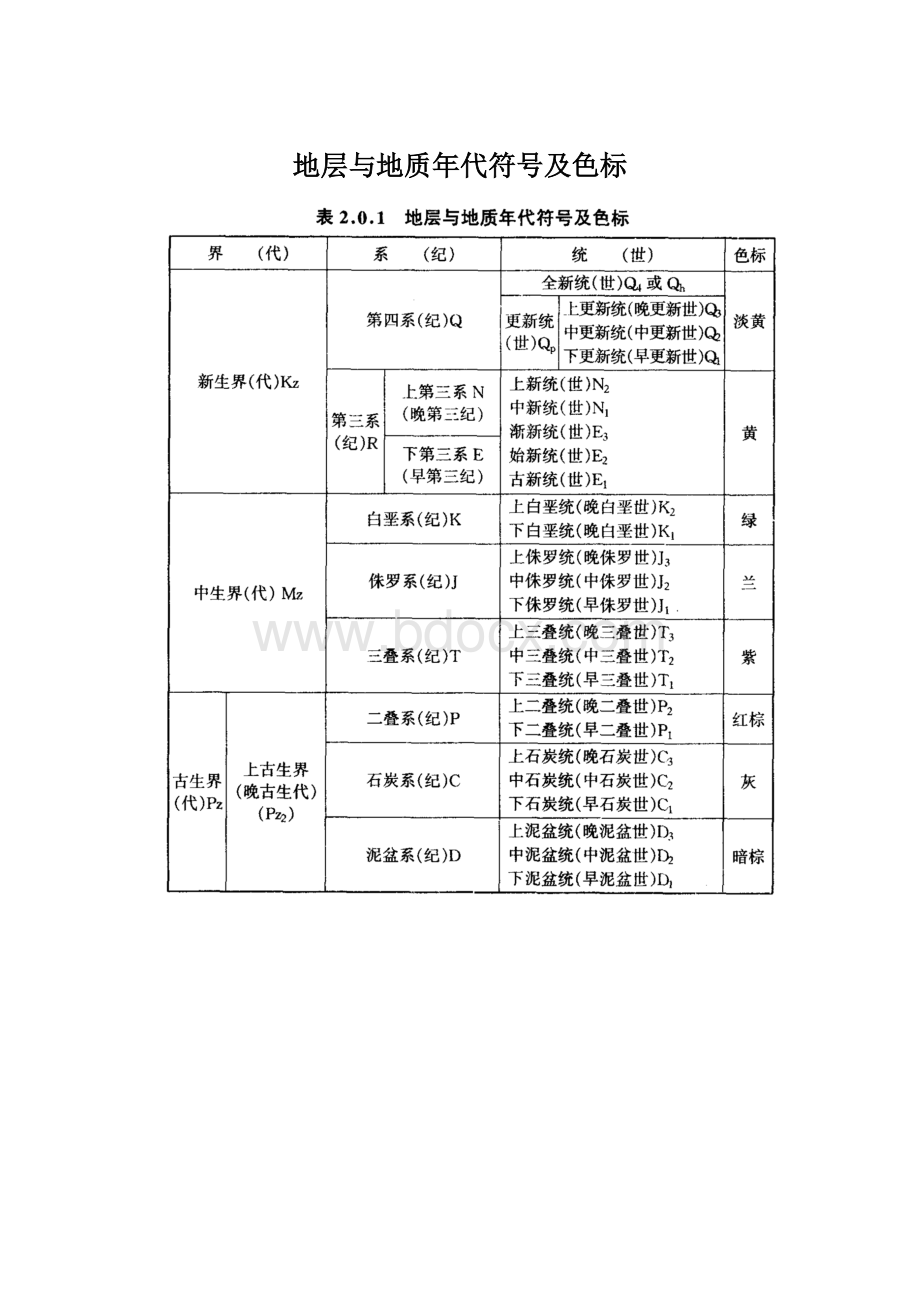 地层与地质年代符号及色标文档格式.docx_第1页