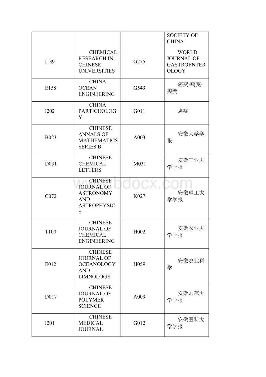 中国科技期刊引证报告.docx_第2页