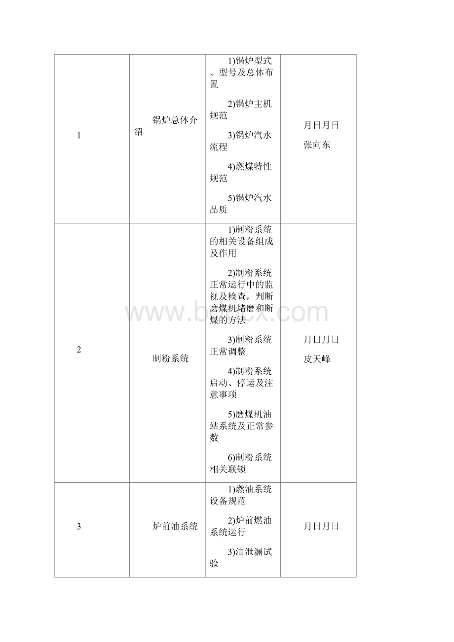 火力发电厂运行部培训计划.docx_第2页