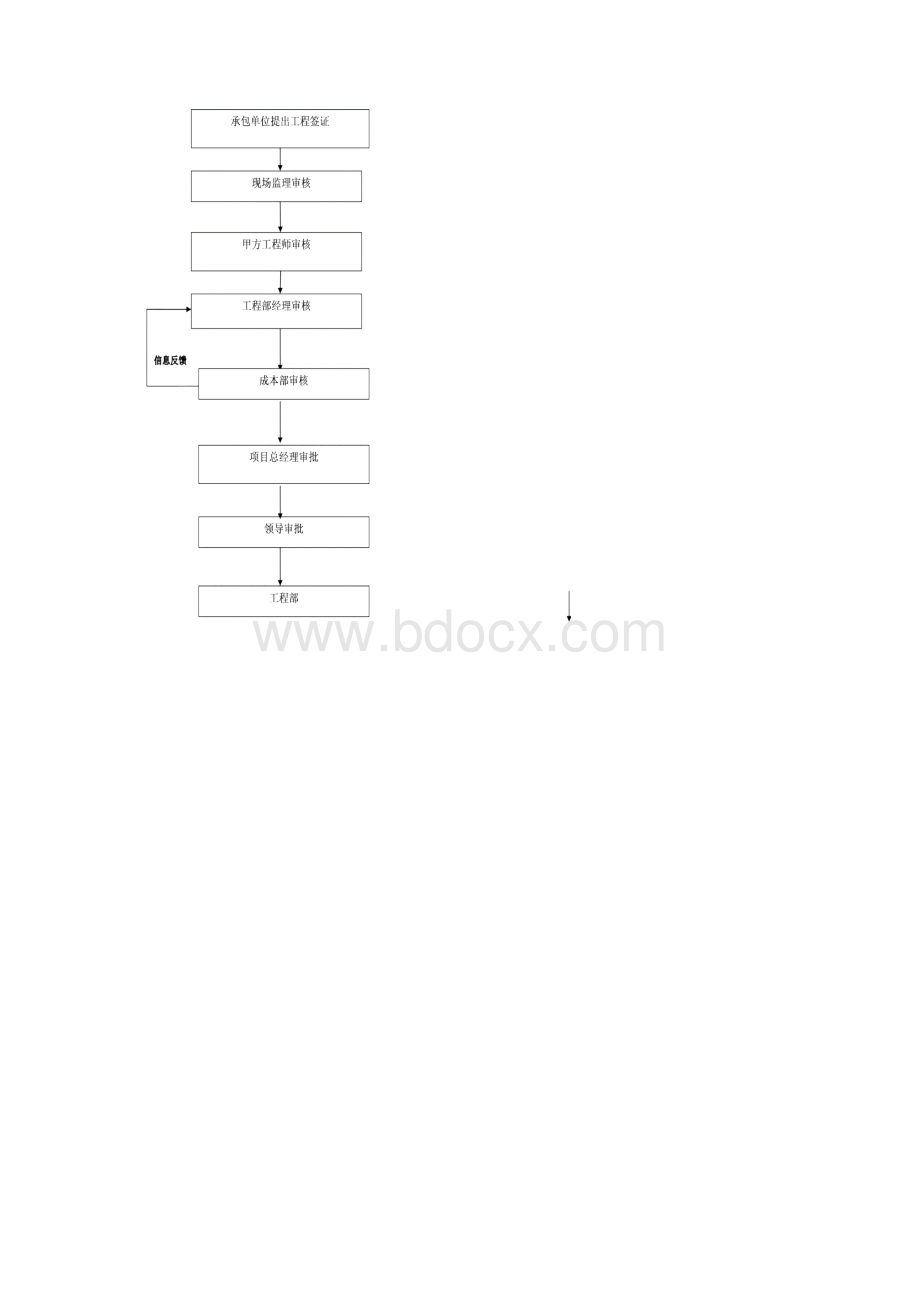 项目工程签证管理制度Word格式.docx_第3页