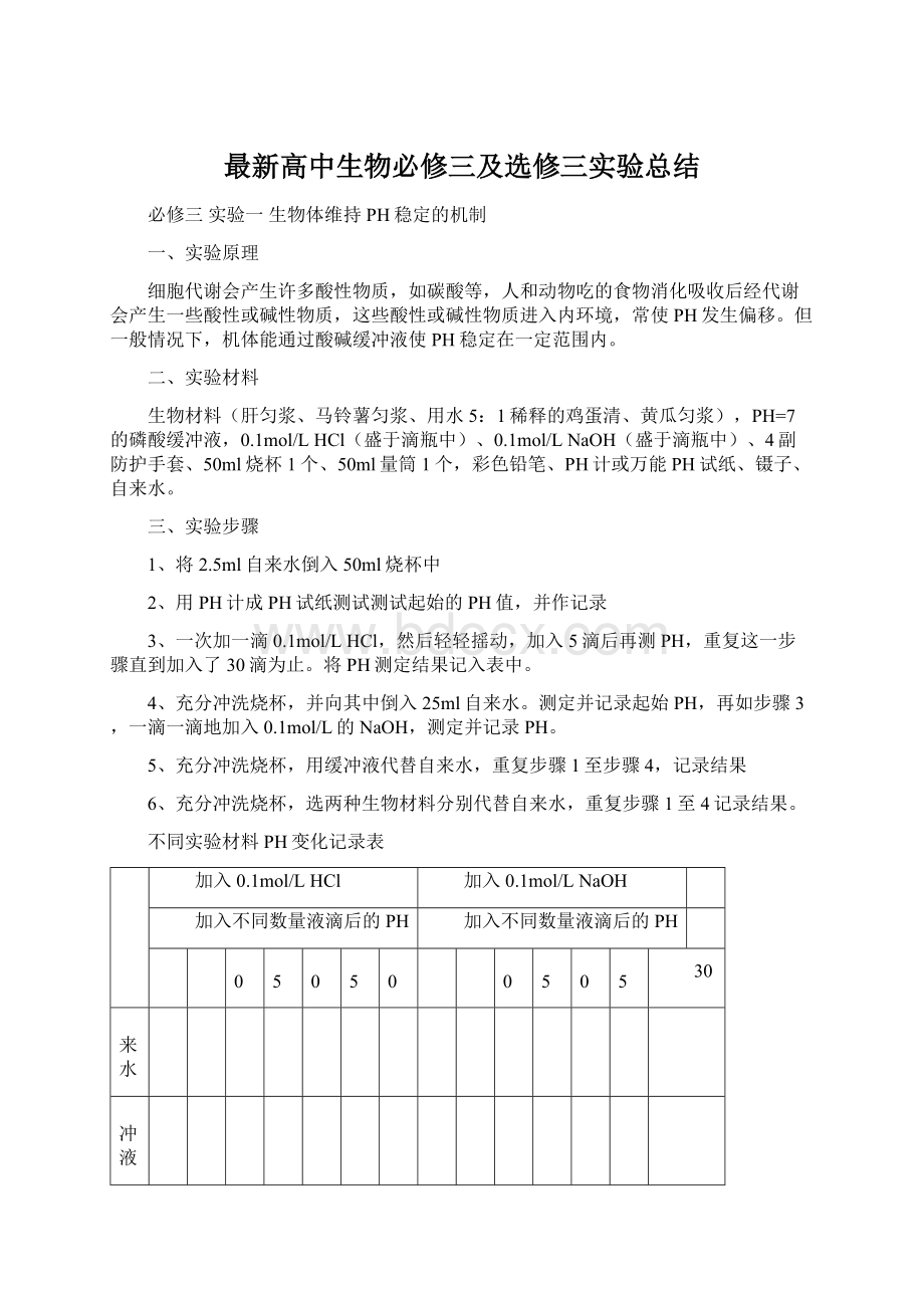 最新高中生物必修三及选修三实验总结Word格式.docx