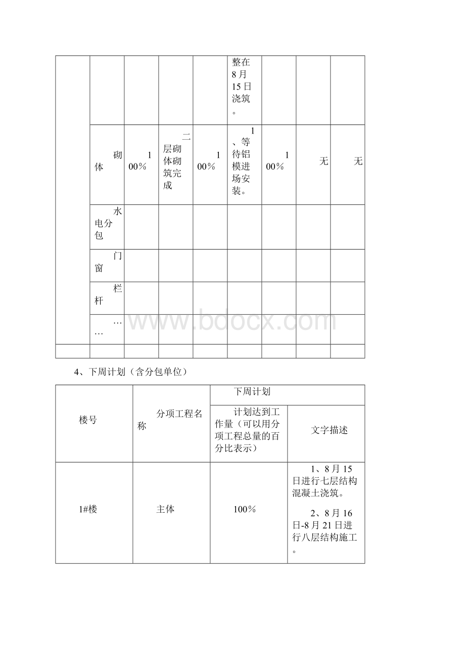 最新项目周报模板Word格式文档下载.docx_第3页