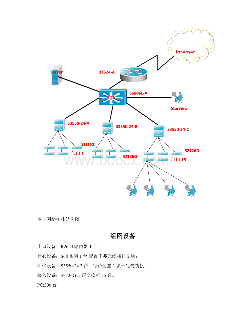 综合案例1中小企业网络组建与配置Word文件下载.docx_第2页