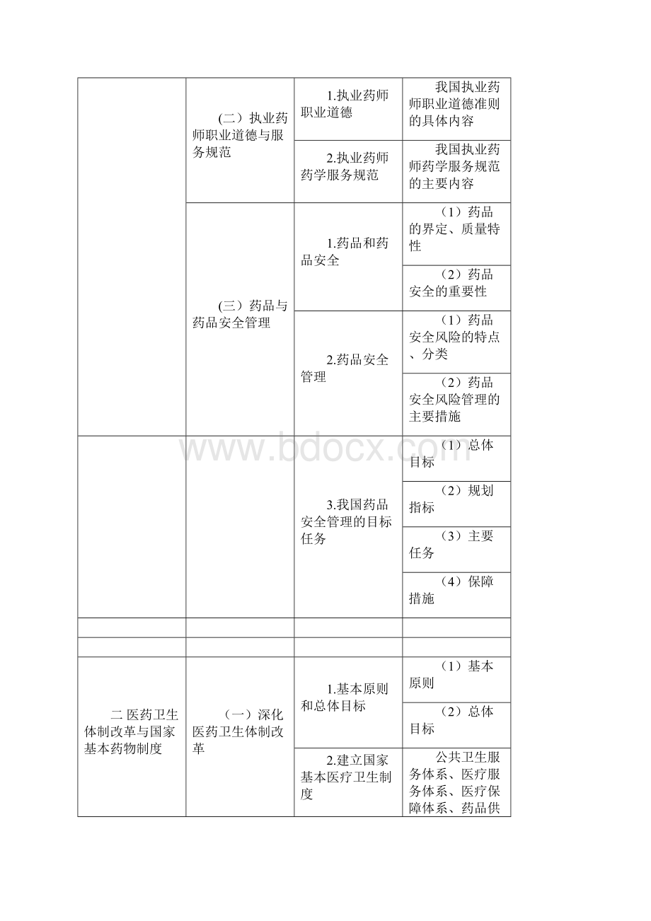 药事管理和法规docWord下载.docx_第2页