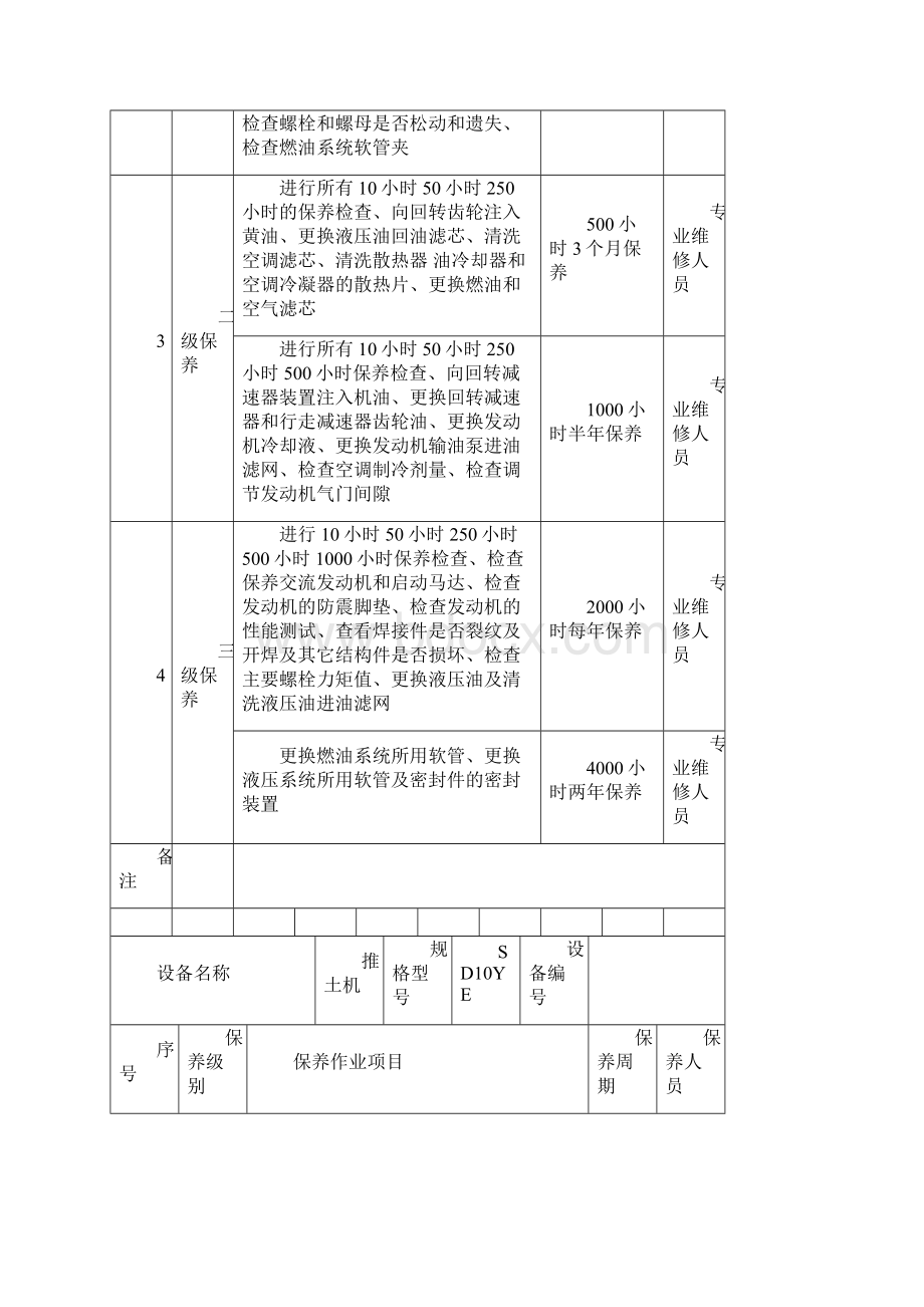 设备维护保养计划表共13页.docx_第2页