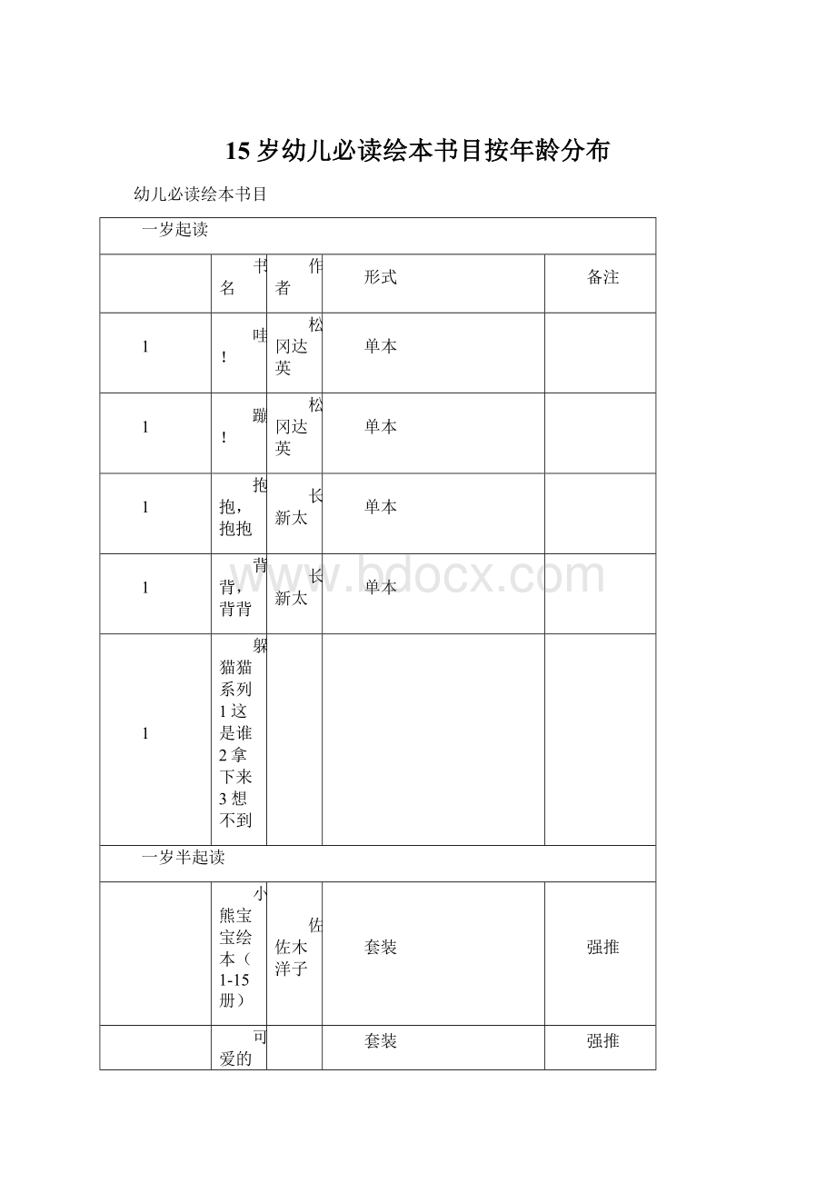 15岁幼儿必读绘本书目按年龄分布Word文档格式.docx_第1页