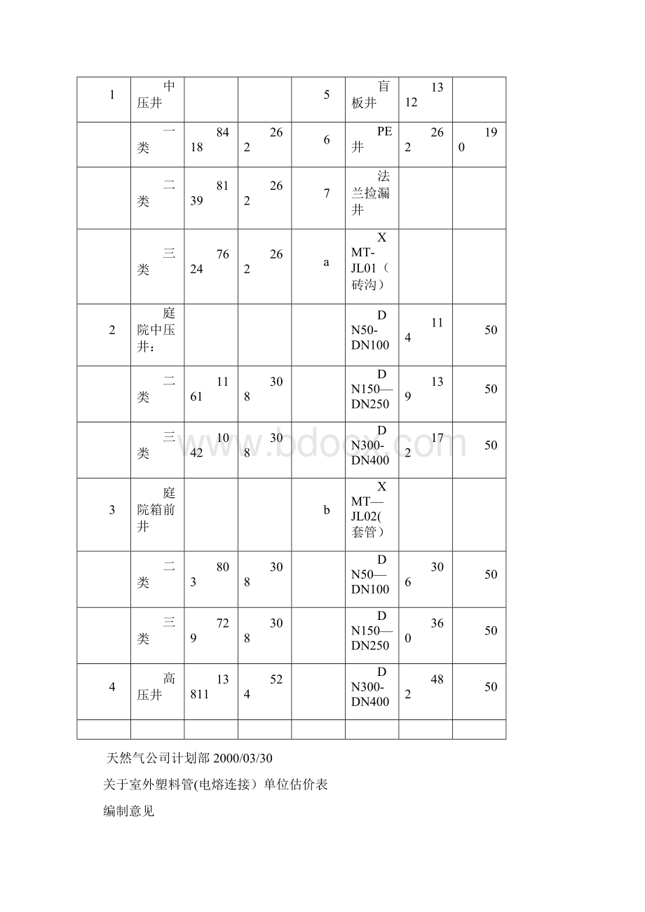 主体管道工程每公里造价估算对照表.docx_第3页