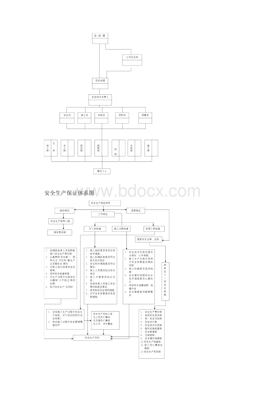 安全生产组织机构保证体系框架图文档格式.docx_第2页