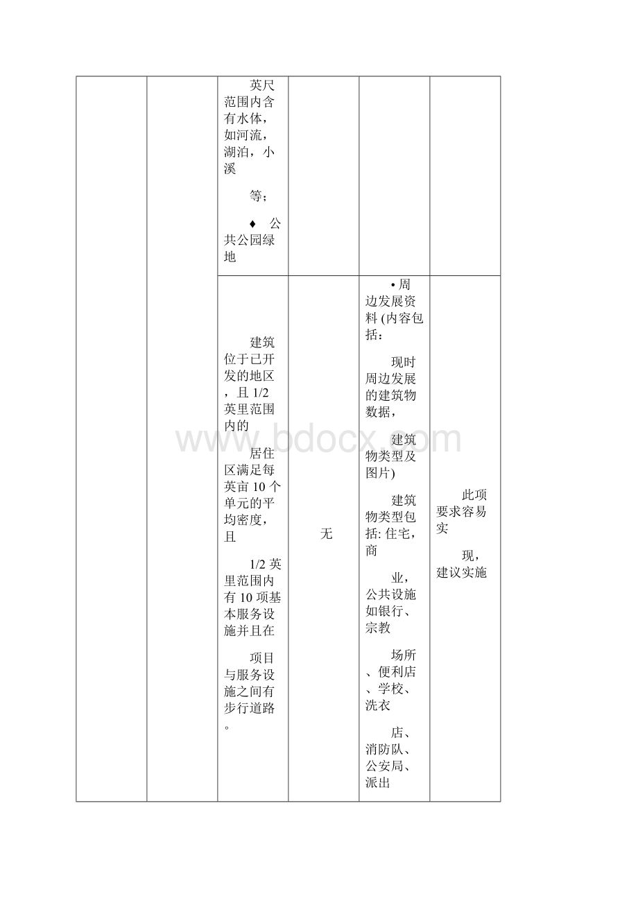 LEED评价标准对各专业的要求Word格式.docx_第2页