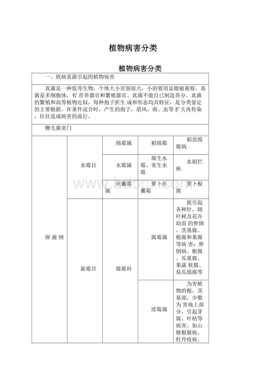 植物病害分类.docx_第1页