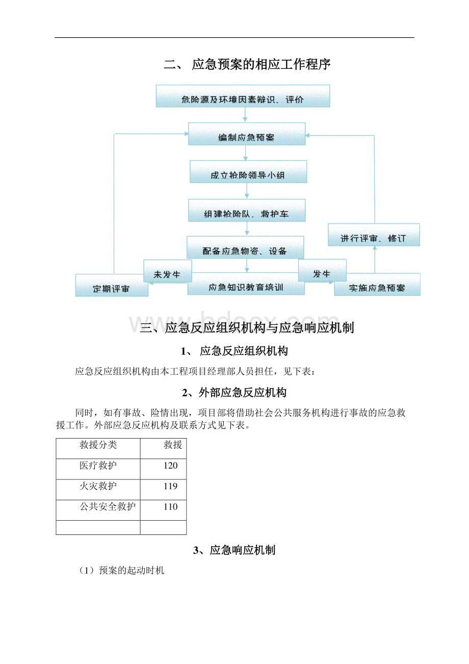 深基坑防坍塌应急救援预案.docx_第2页