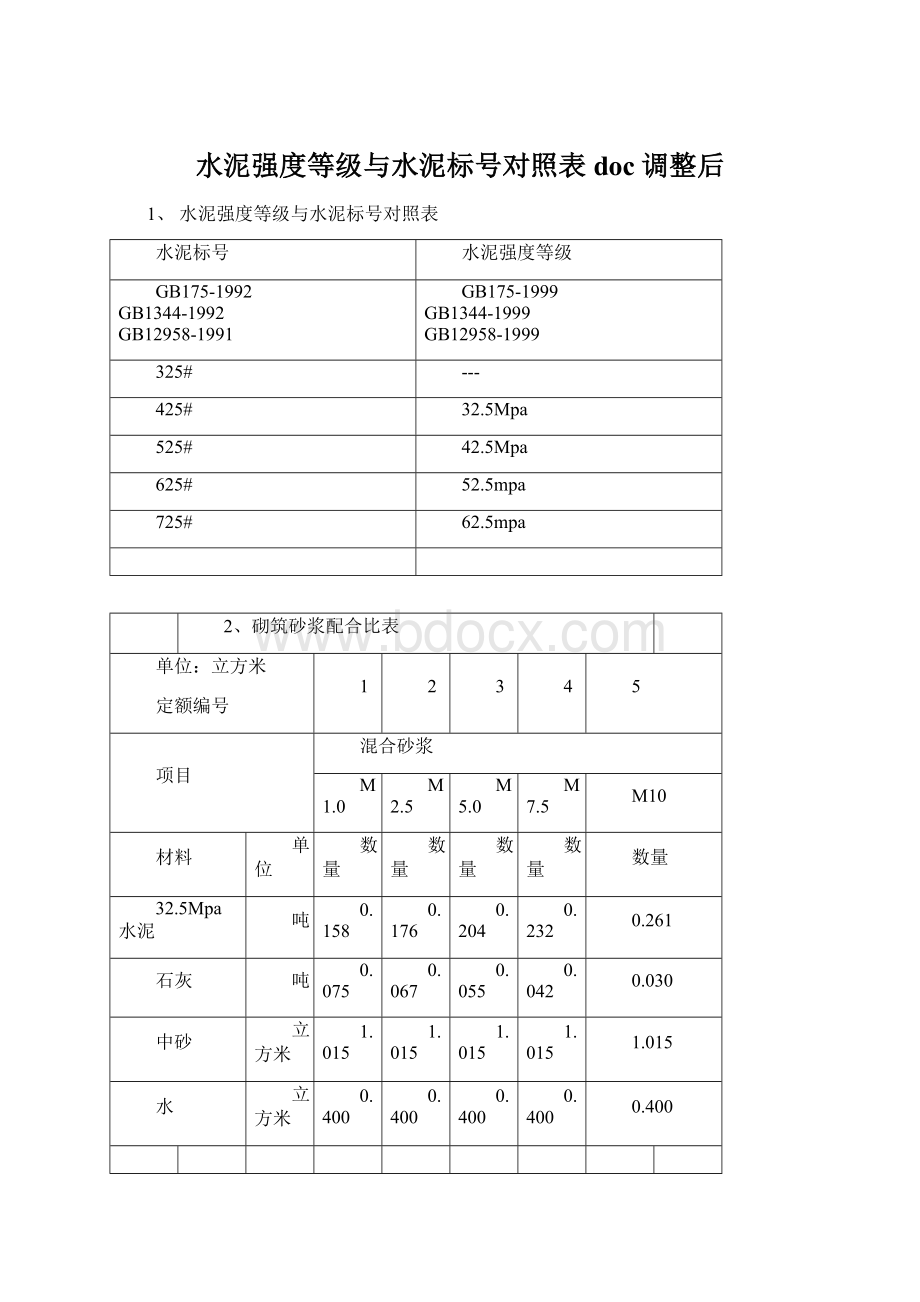 水泥强度等级与水泥标号对照表doc调整后.docx