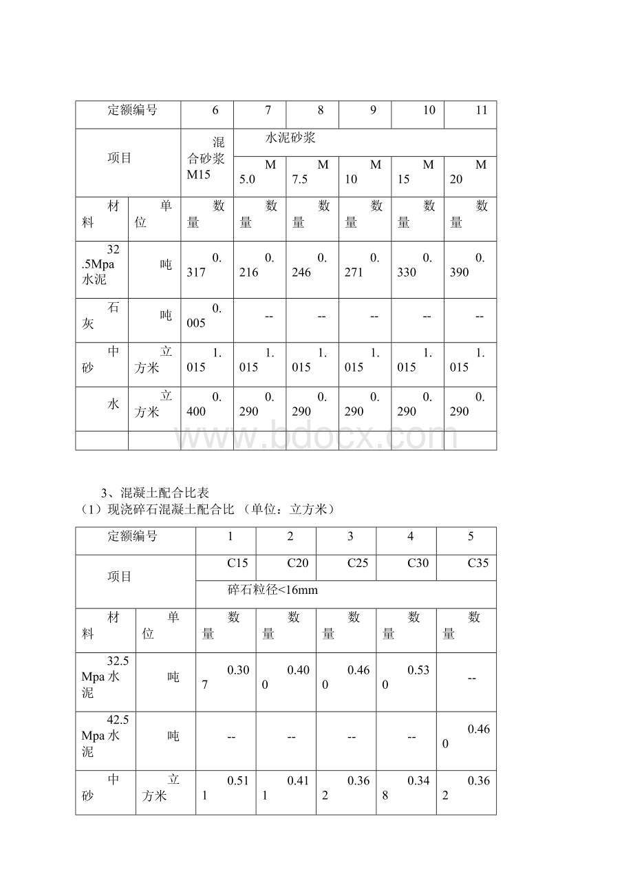 水泥强度等级与水泥标号对照表doc调整后.docx_第2页