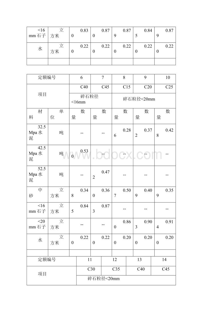 水泥强度等级与水泥标号对照表doc调整后.docx_第3页