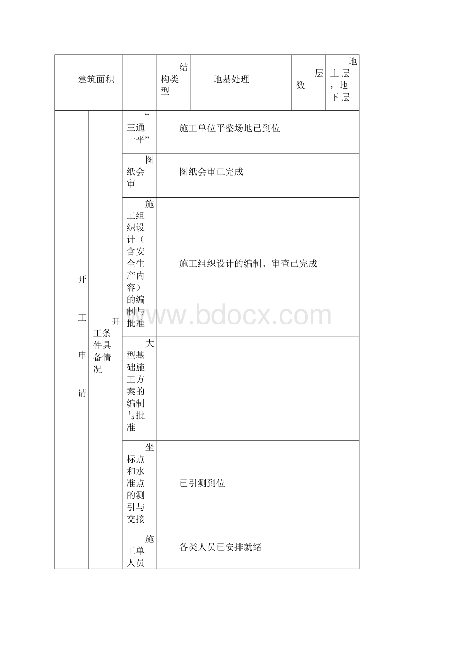 地基处理竣工资料表格汇总共14种之欧阳治创编.docx_第2页