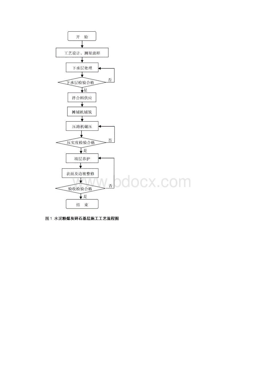 40水泥粉煤灰稳定基层施工工艺讲解学习.docx_第3页