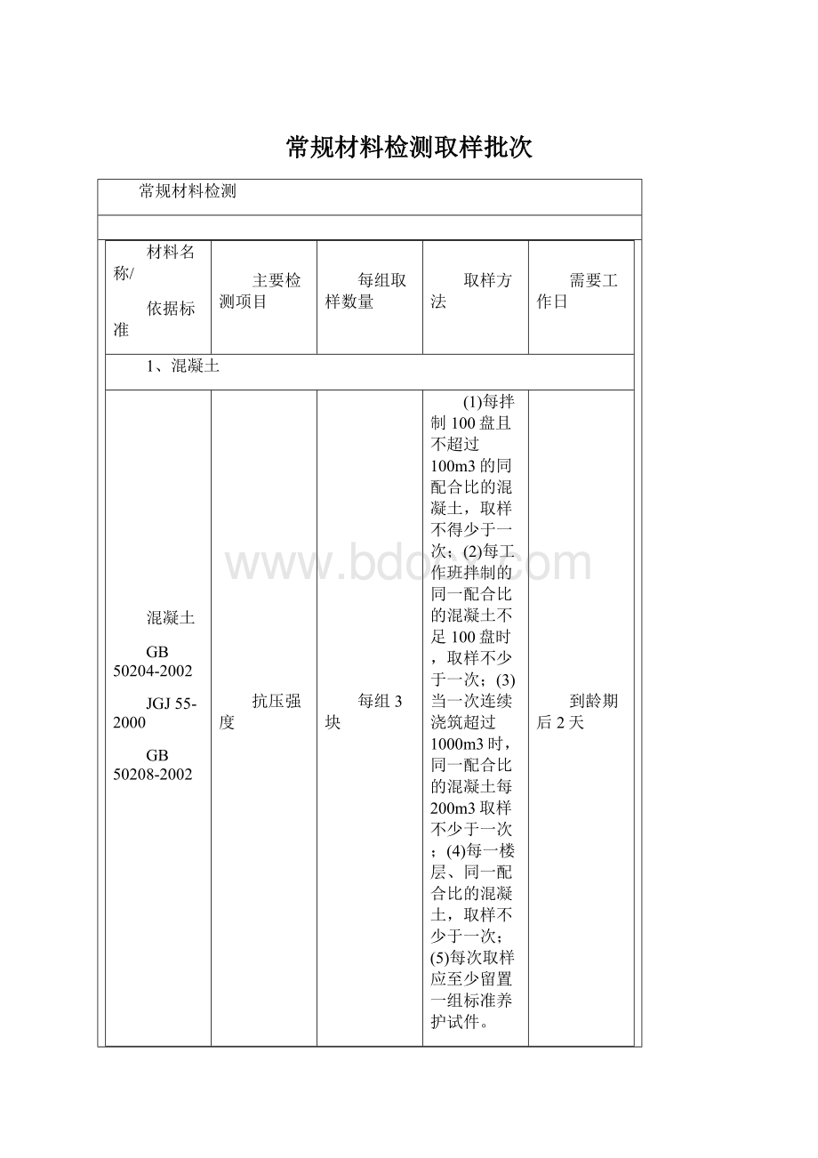 常规材料检测取样批次Word文档格式.docx_第1页