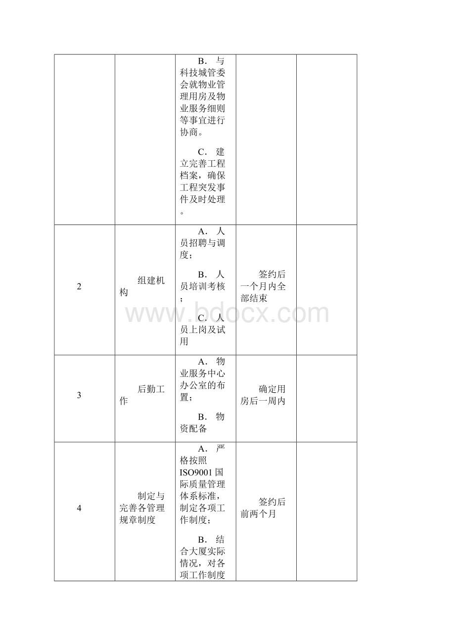 科技城物业管理方案.docx_第3页