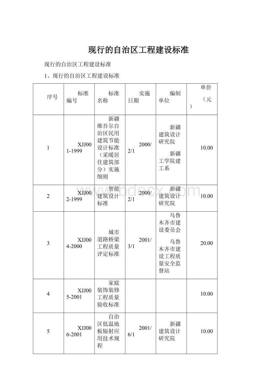 现行的自治区工程建设标准Word文档下载推荐.docx