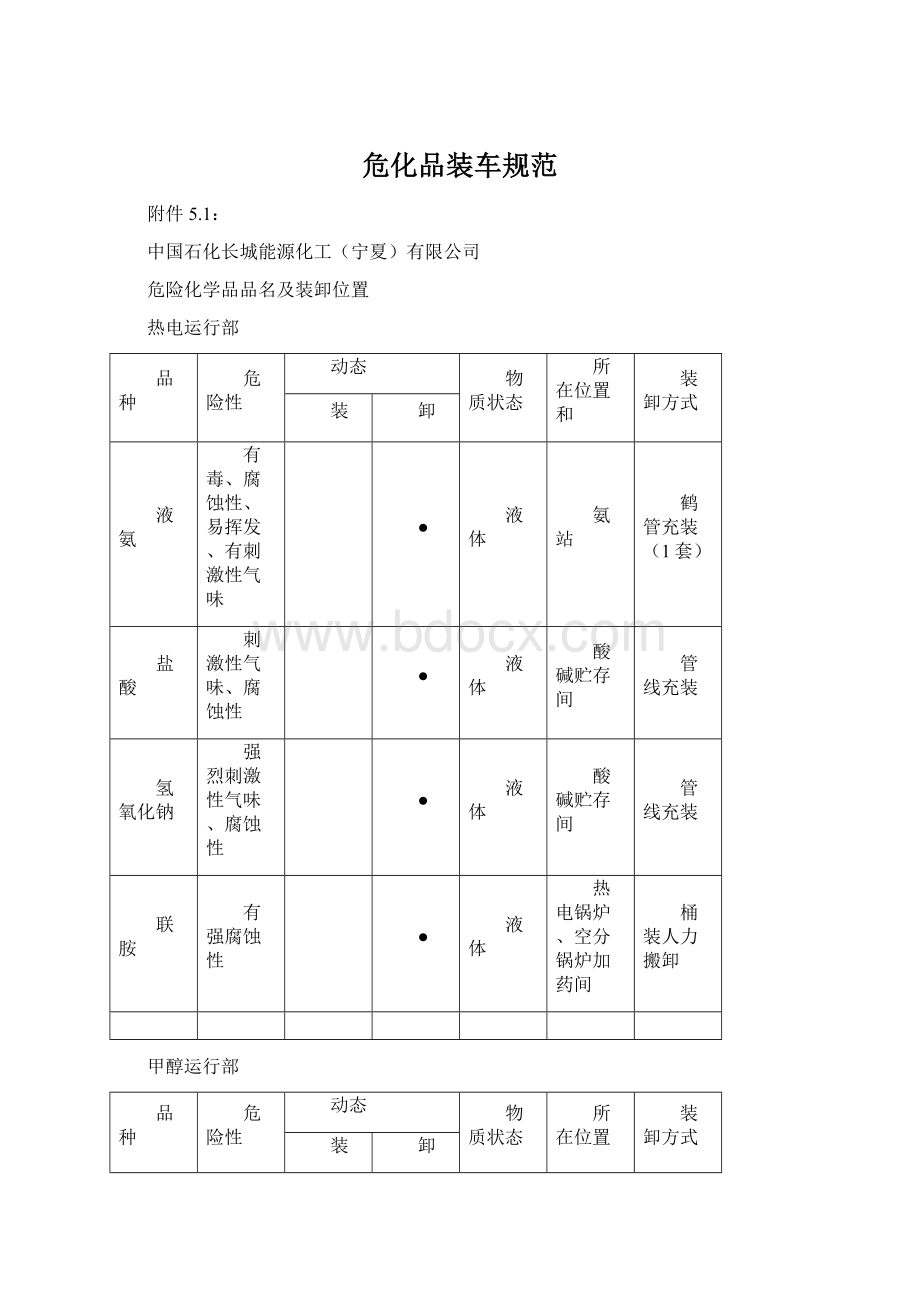 危化品装车规范.docx