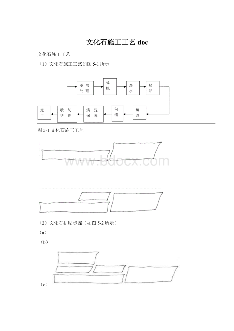 文化石施工工艺docWord格式.docx_第1页