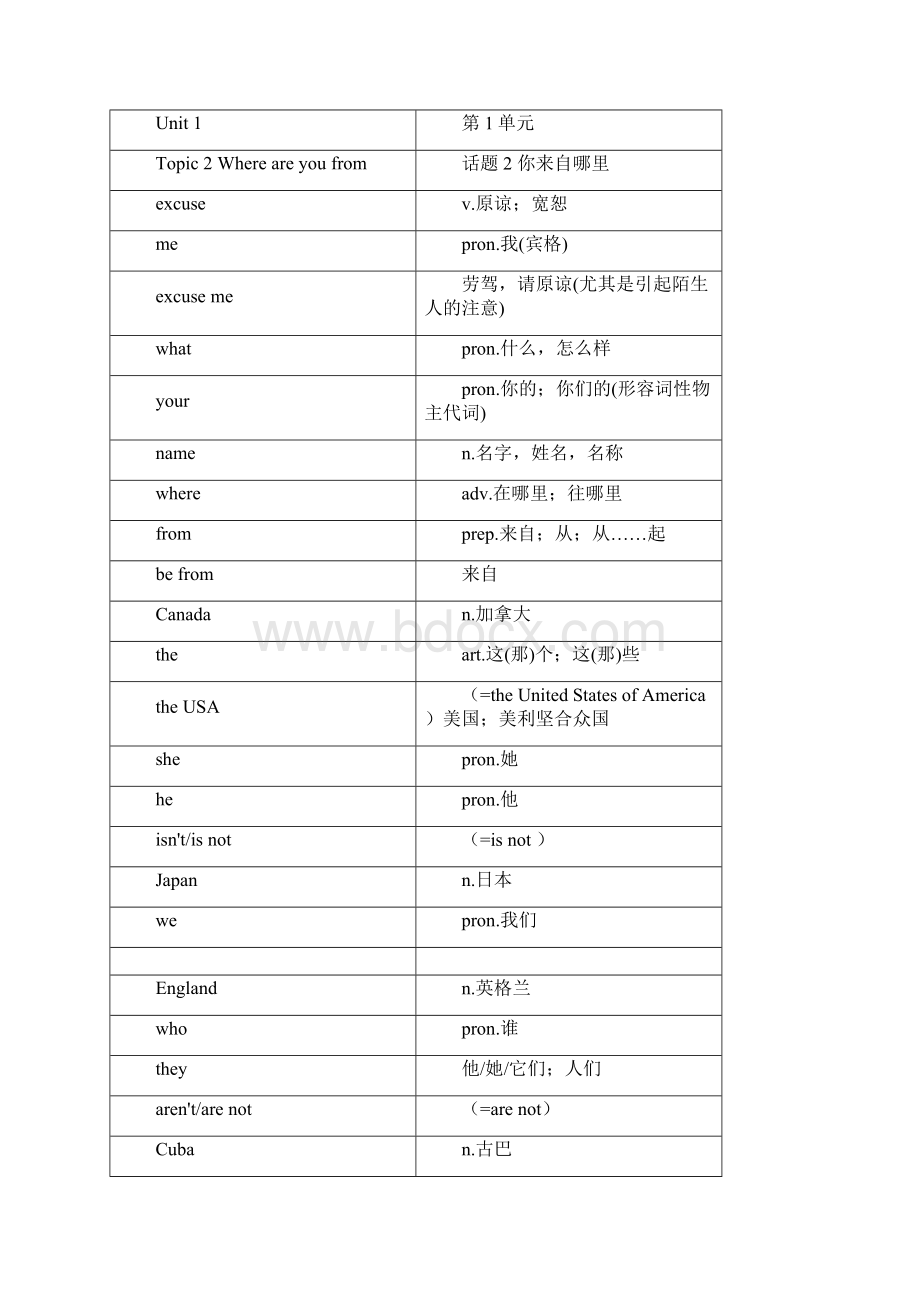 仁爱版七年级上下册英语单词表格版.docx_第3页