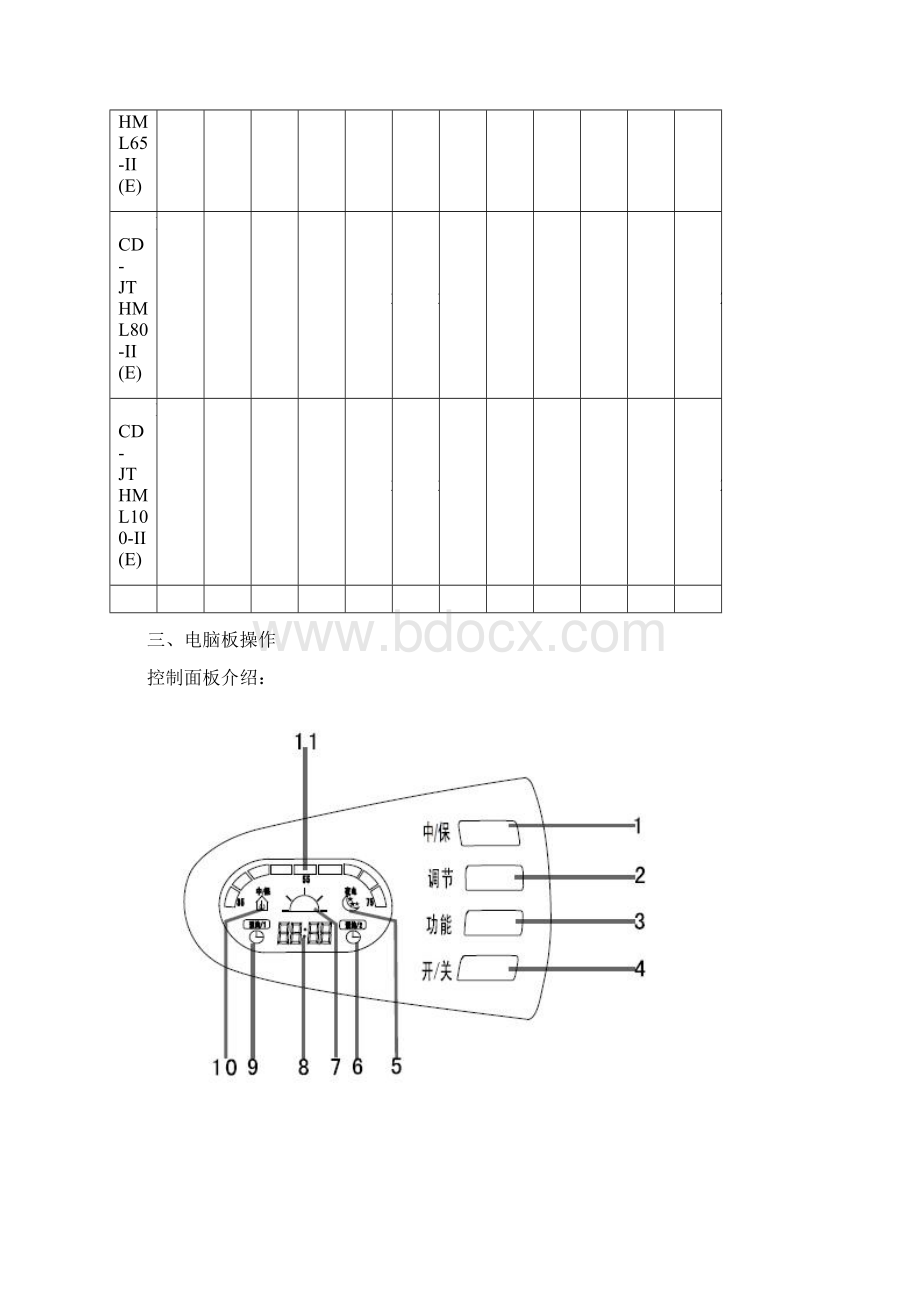 海尔FCDJTHML说明书.docx_第3页