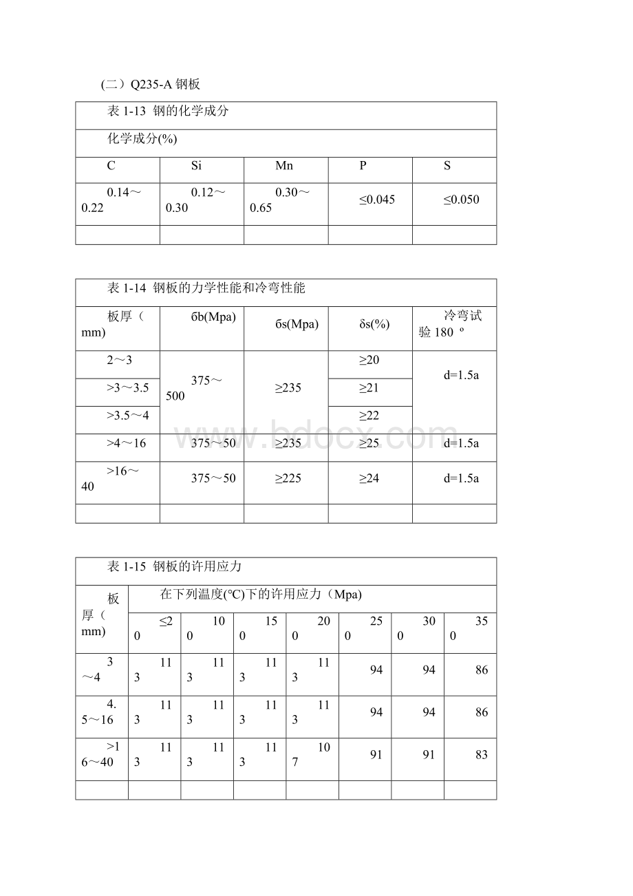 常见钢材应力表Word文档格式.docx_第2页