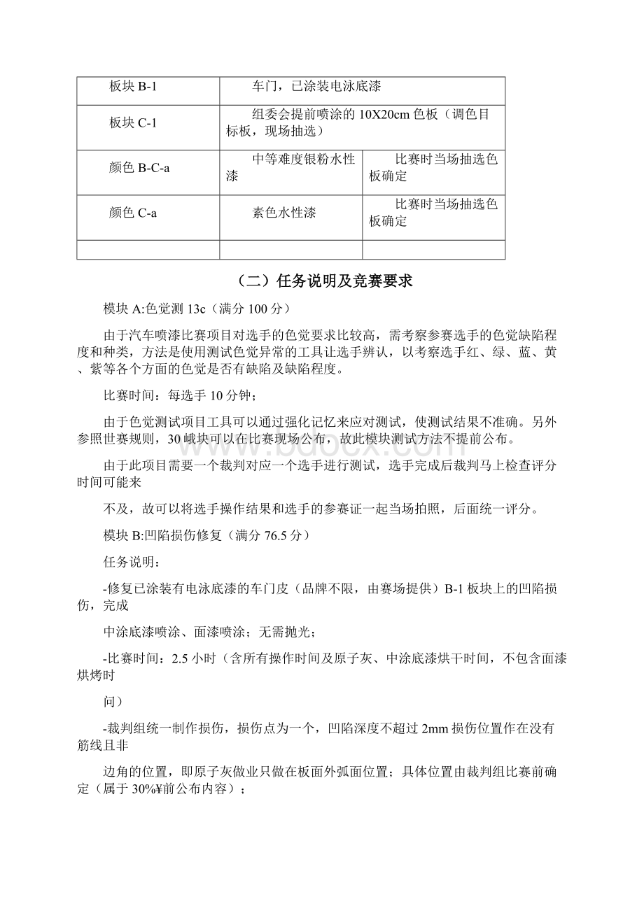 4届世界技能大赛汽车喷漆项目全国选拔赛技术方案Word文件下载.docx_第2页