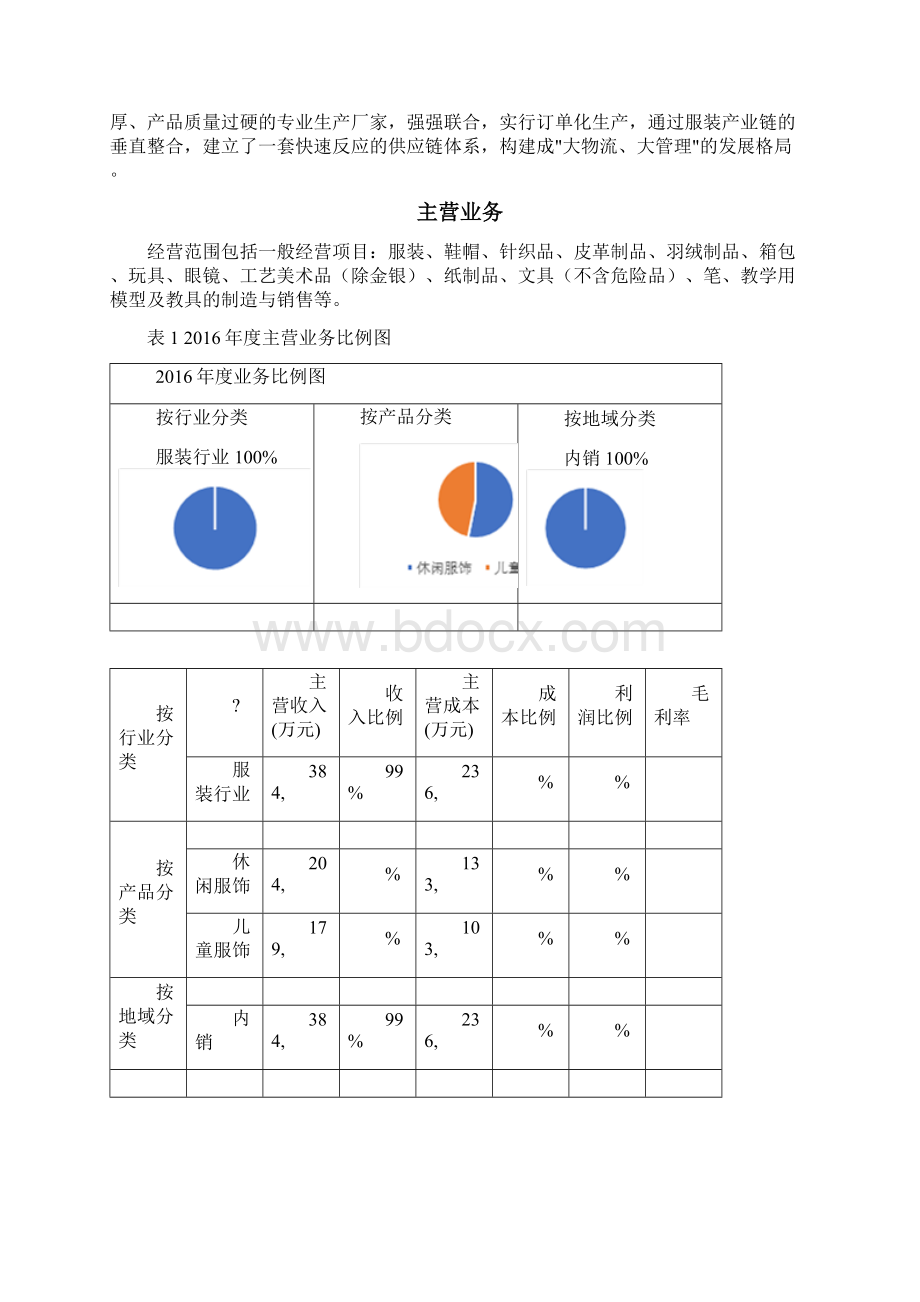 森马财务报告分析.docx_第2页