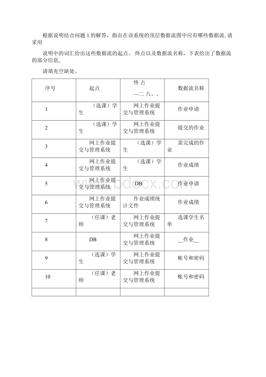 数据流结构化分析下午测验考试.docx_第2页