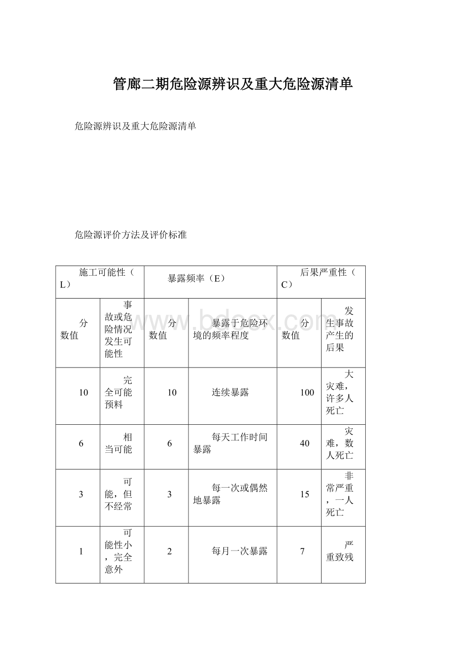 管廊二期危险源辨识及重大危险源清单文档格式.docx_第1页