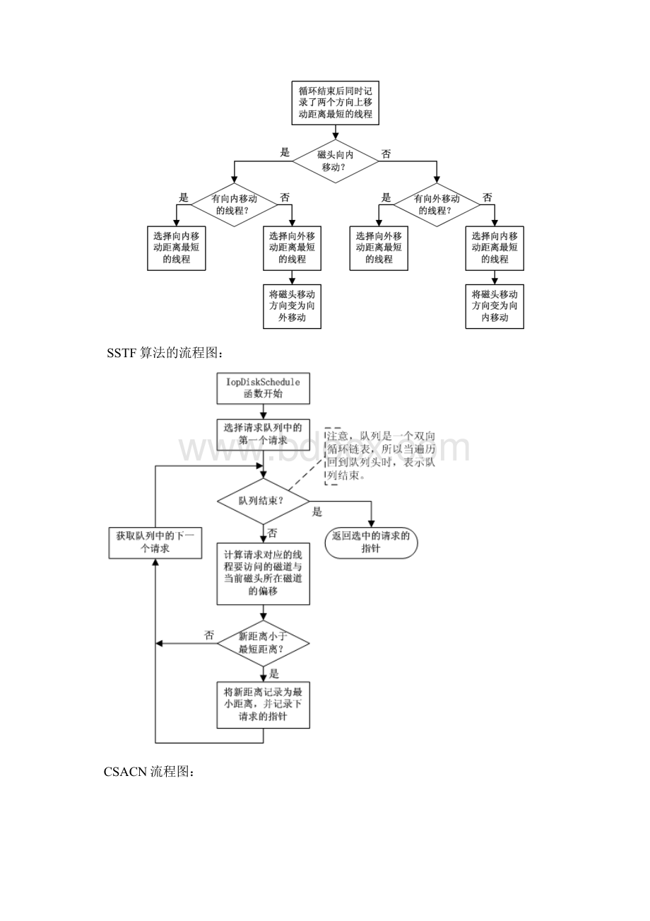 磁盘调度算法实验报告Word文档下载推荐.docx_第3页