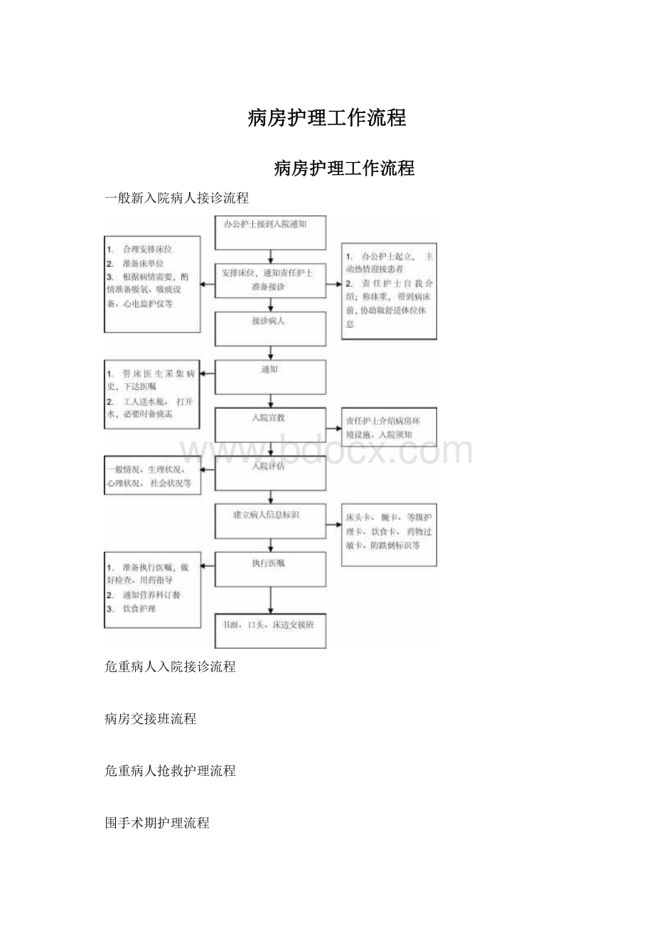 病房护理工作流程Word格式.docx_第1页