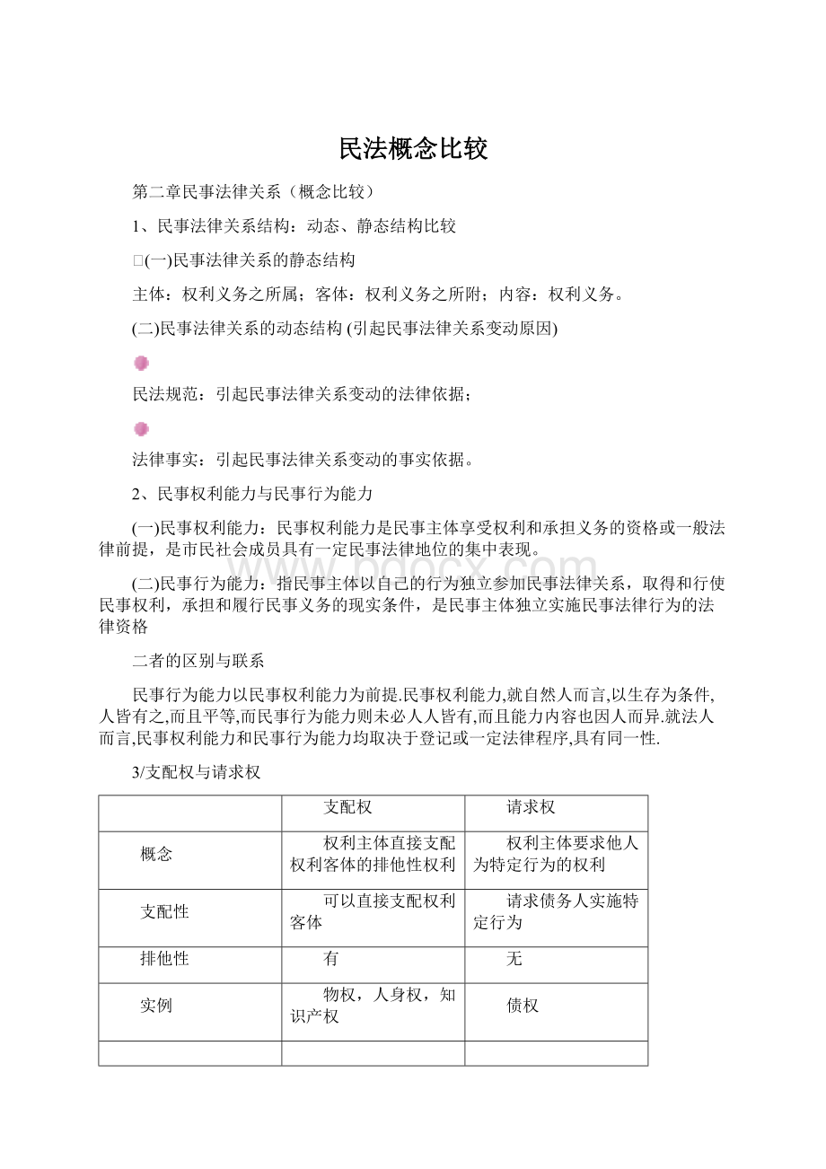 民法概念比较Word文件下载.docx