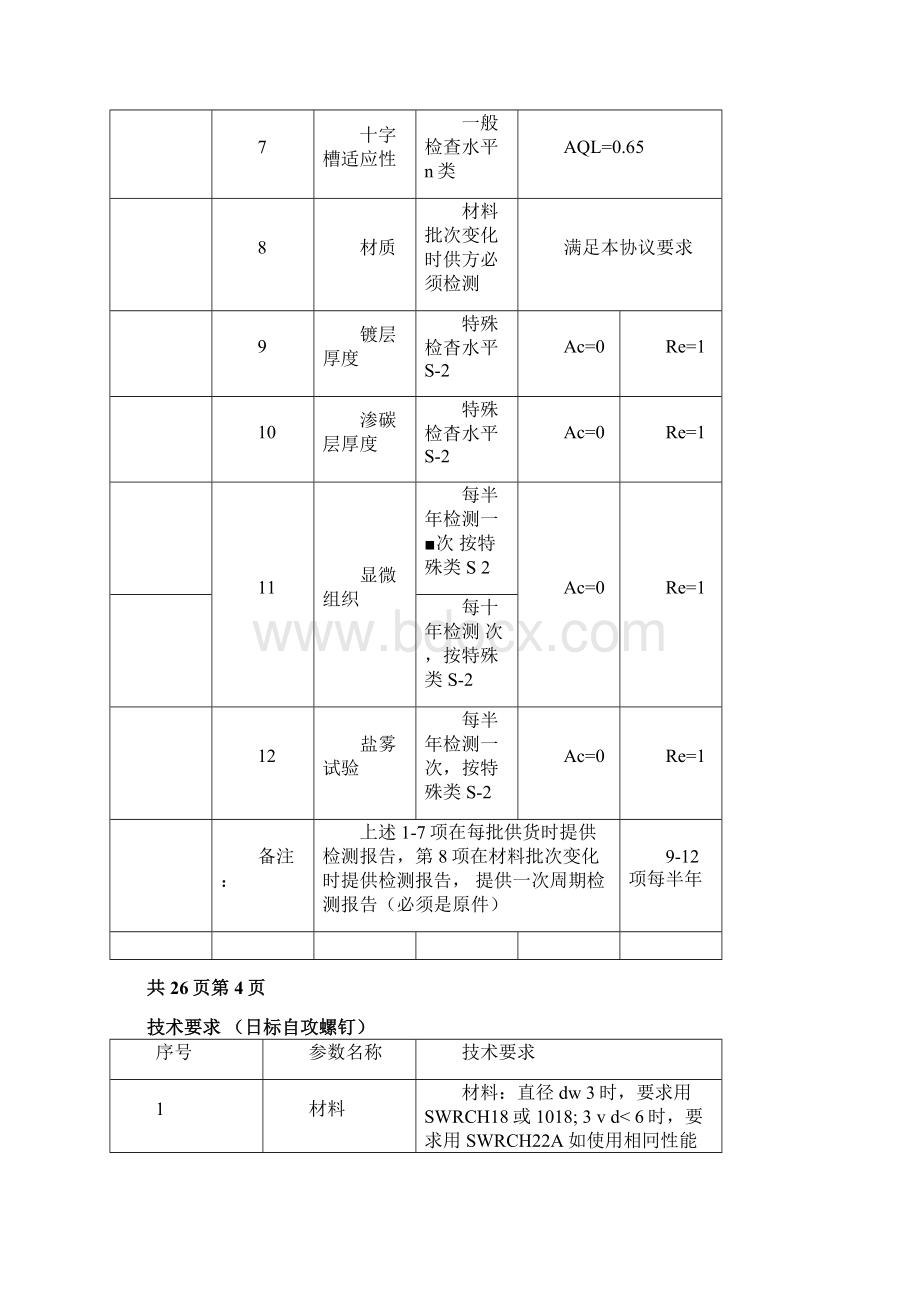 日标自攻螺钉规格Word格式.docx_第3页