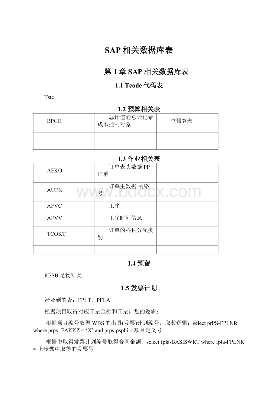 SAP相关数据库表文档格式.docx